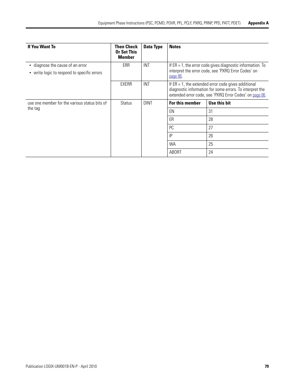 Rockwell Automation 1794-Lxxxx PhaseManager User Manual | Page 79 / 122