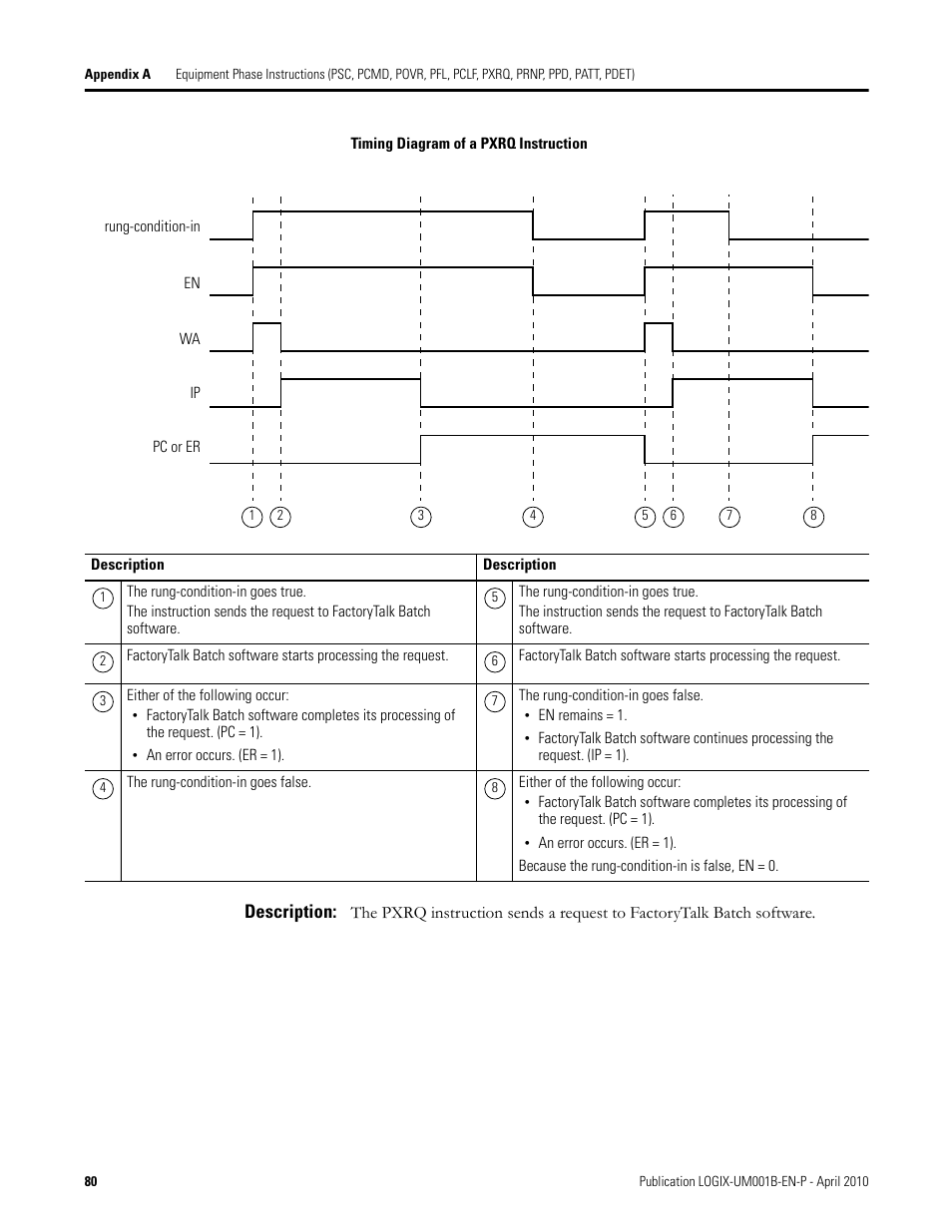 Rockwell Automation 1794-Lxxxx PhaseManager User Manual | Page 80 / 122