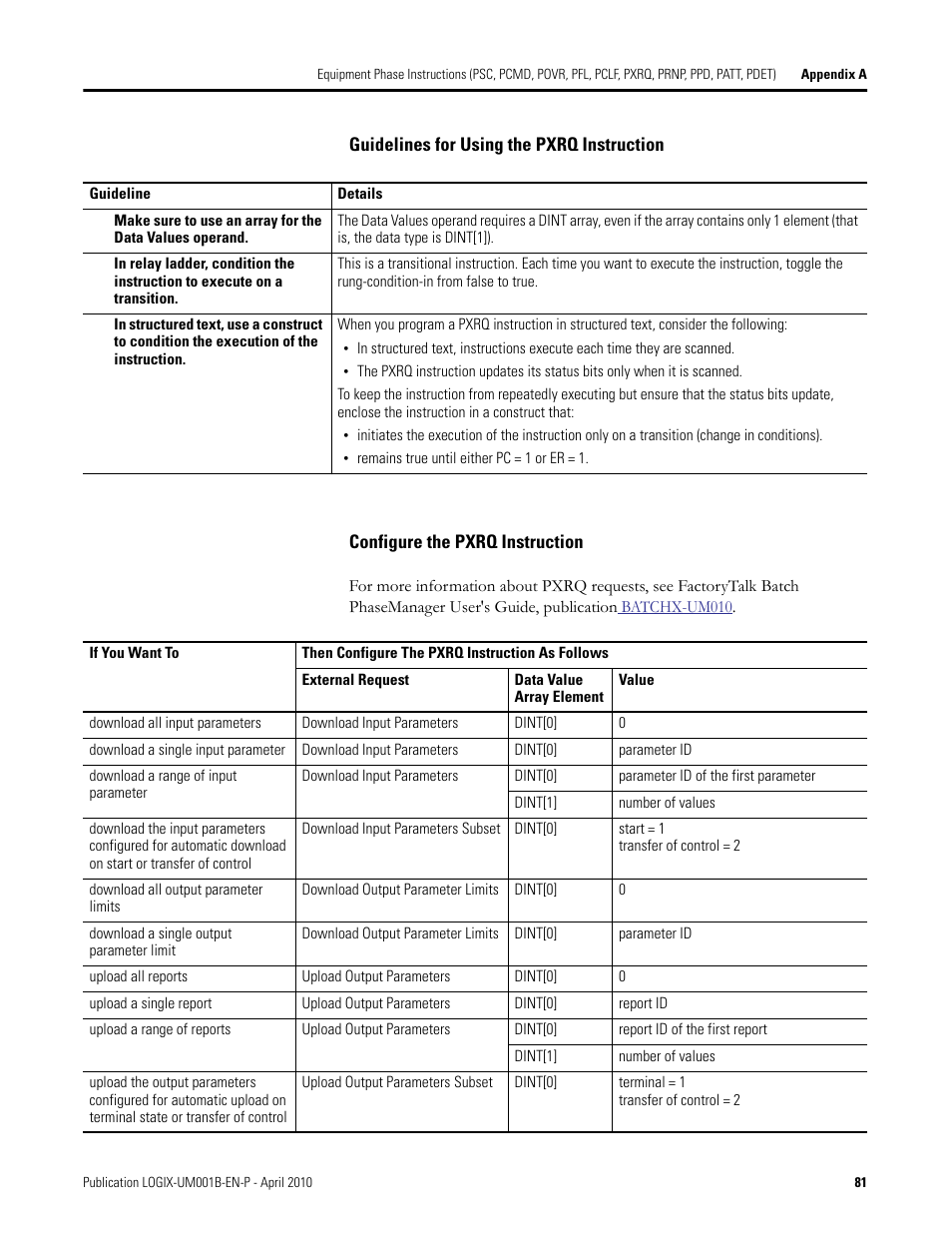 Rockwell Automation 1794-Lxxxx PhaseManager User Manual | Page 81 / 122
