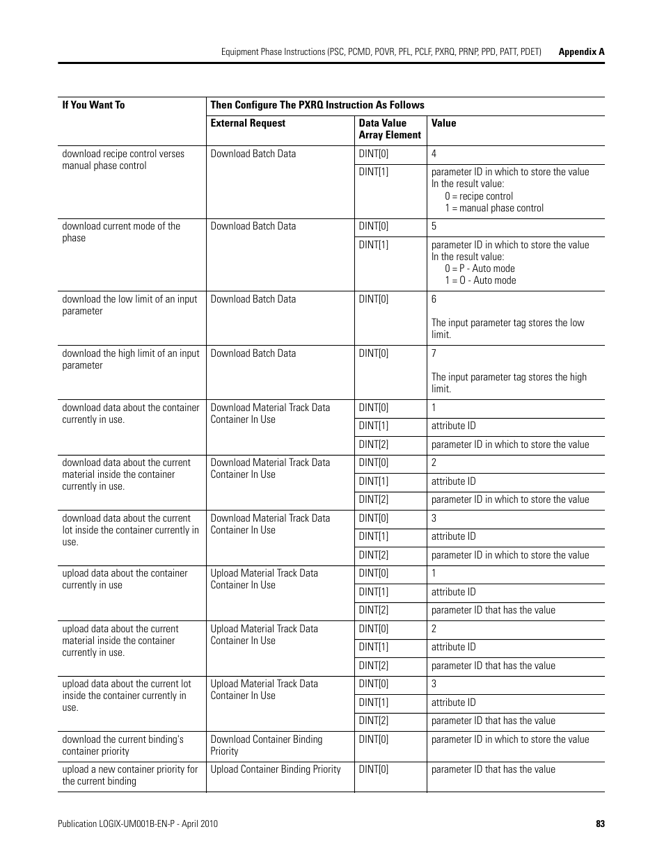 Rockwell Automation 1794-Lxxxx PhaseManager User Manual | Page 83 / 122