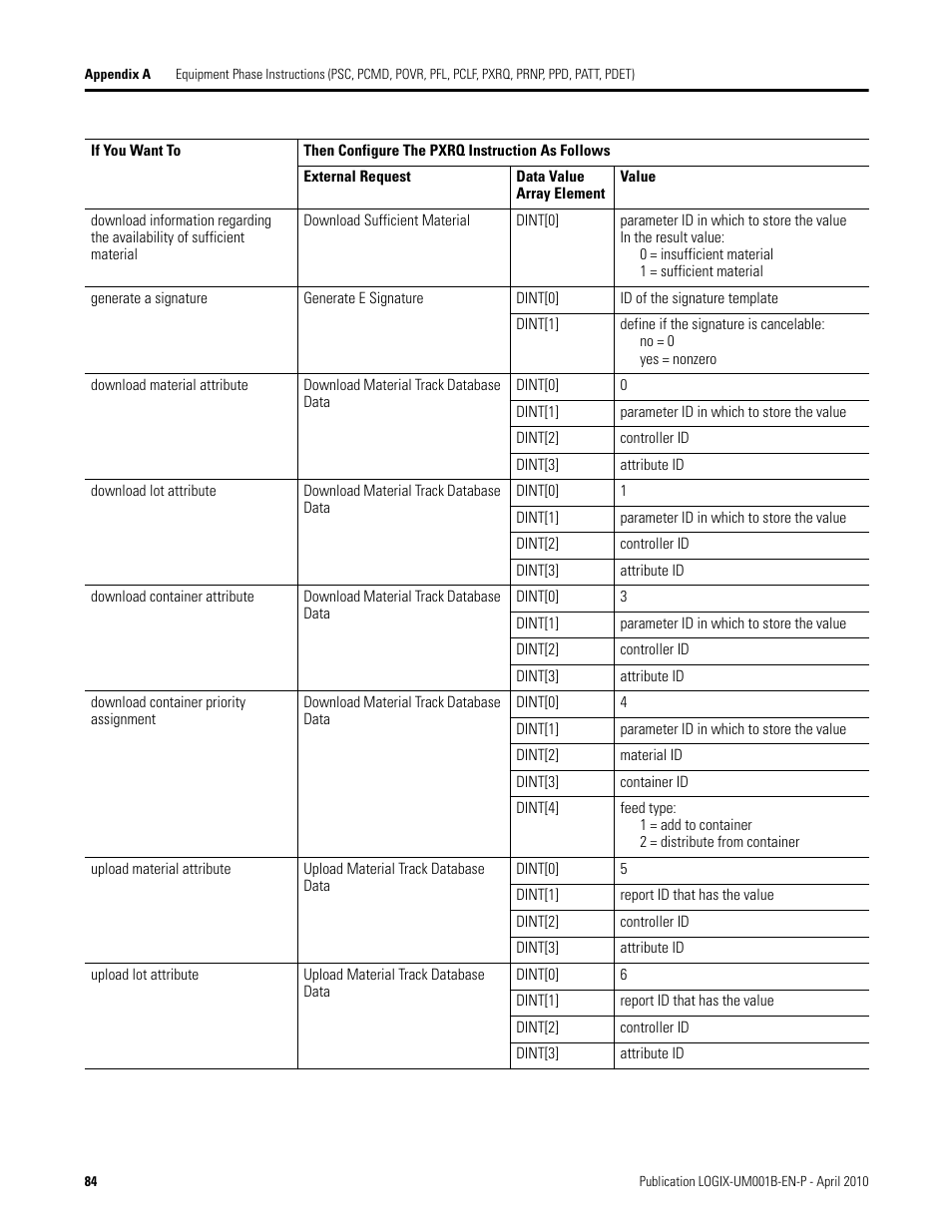 Rockwell Automation 1794-Lxxxx PhaseManager User Manual | Page 84 / 122