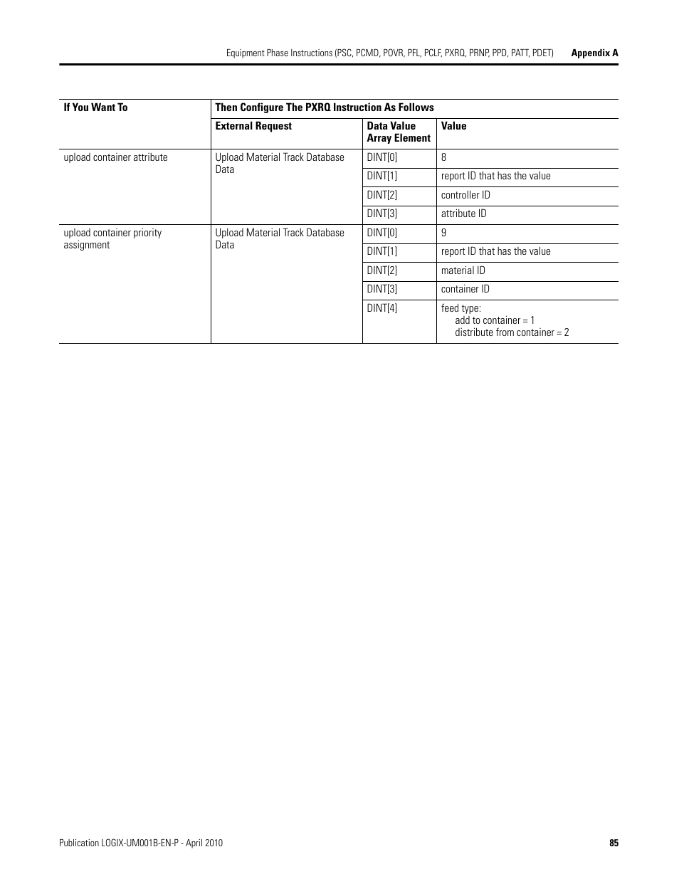 Rockwell Automation 1794-Lxxxx PhaseManager User Manual | Page 85 / 122
