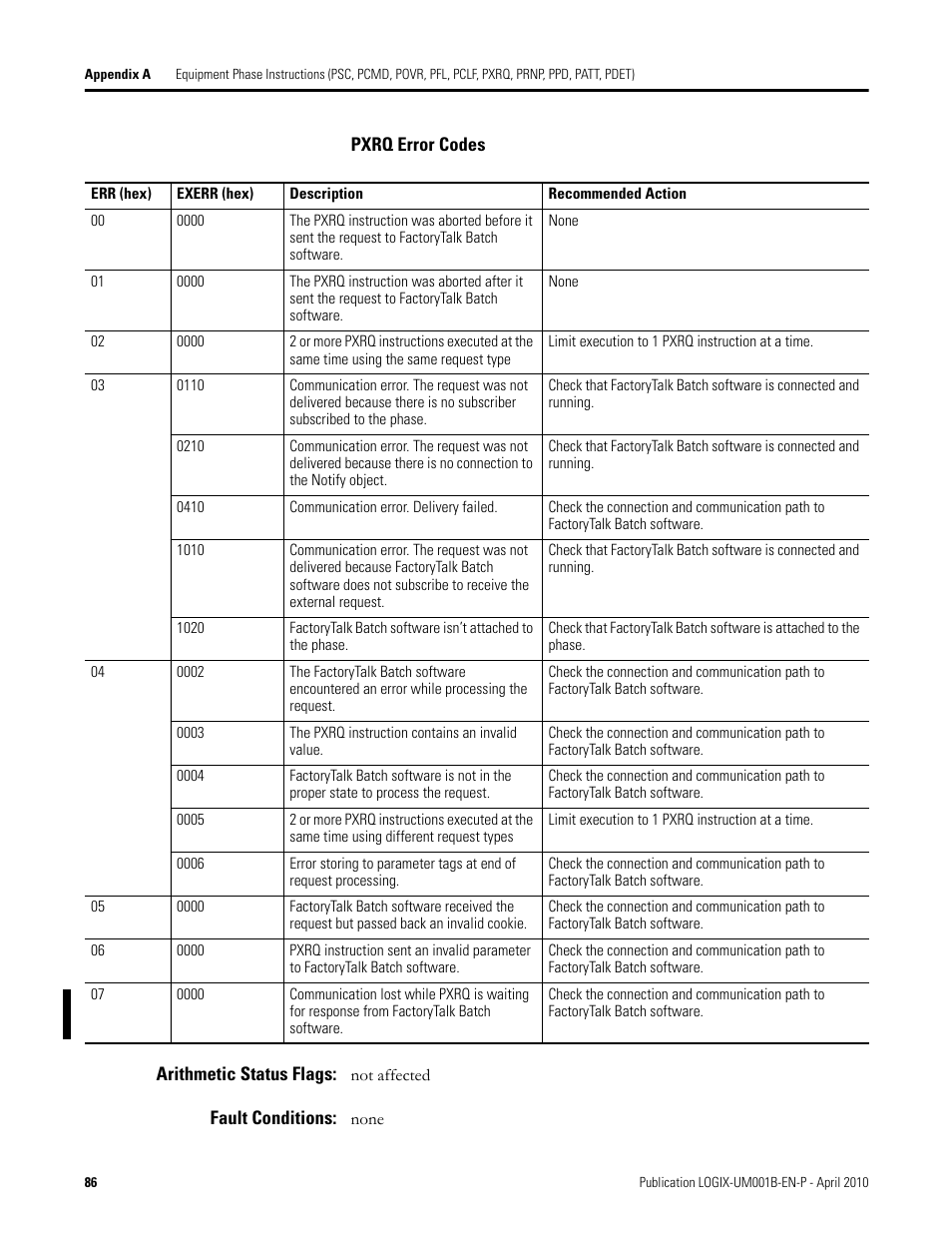 Pxrq error codes | Rockwell Automation 1794-Lxxxx PhaseManager User Manual | Page 86 / 122