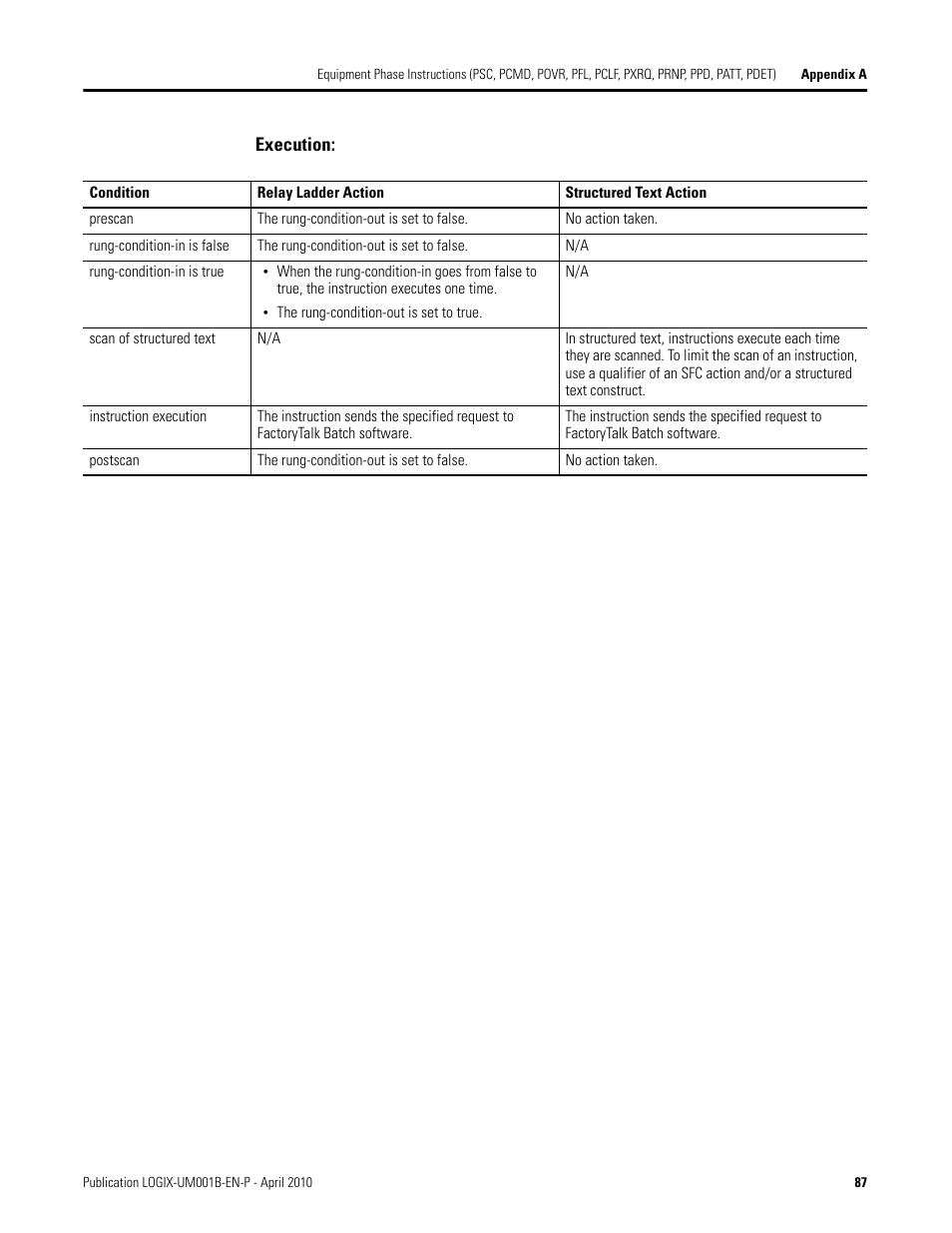 Rockwell Automation 1794-Lxxxx PhaseManager User Manual | Page 87 / 122
