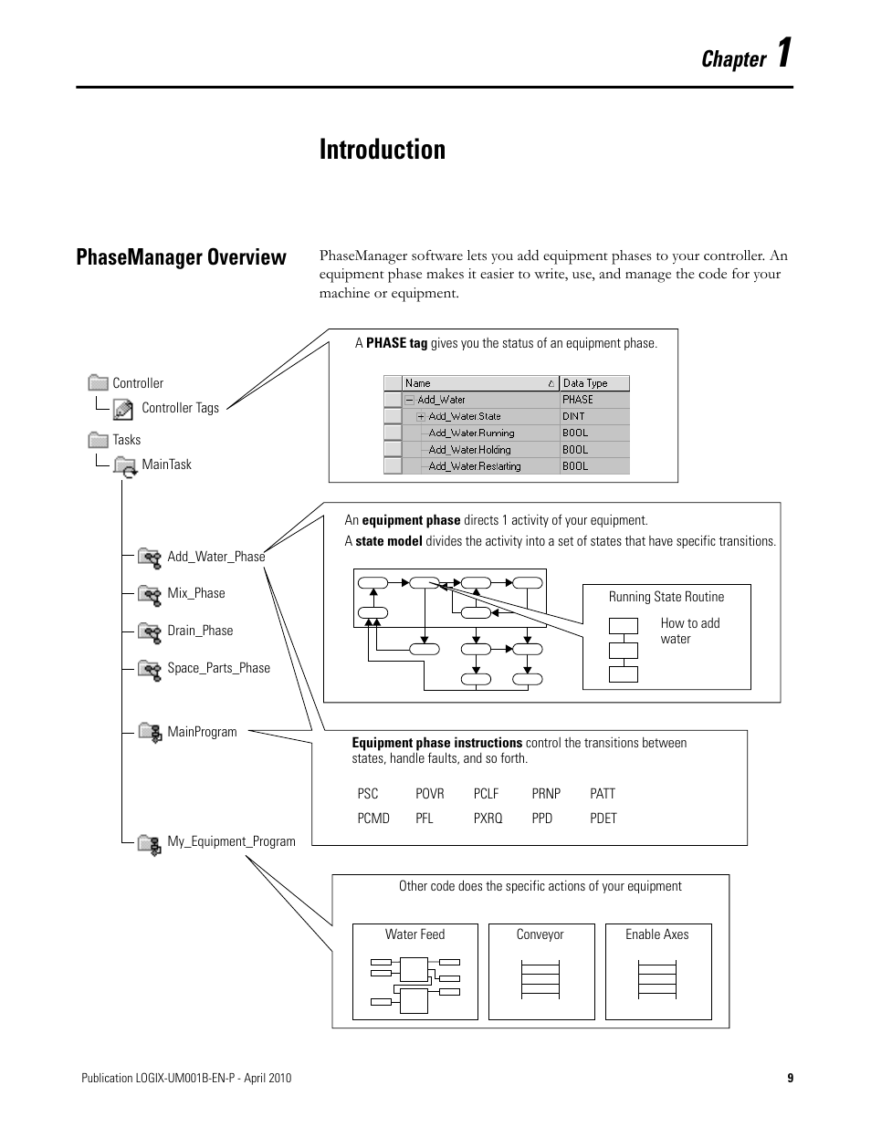 Introduction, Phasemanager overview, Chapter 1 | Chapter | Rockwell Automation 1794-Lxxxx PhaseManager User Manual | Page 9 / 122