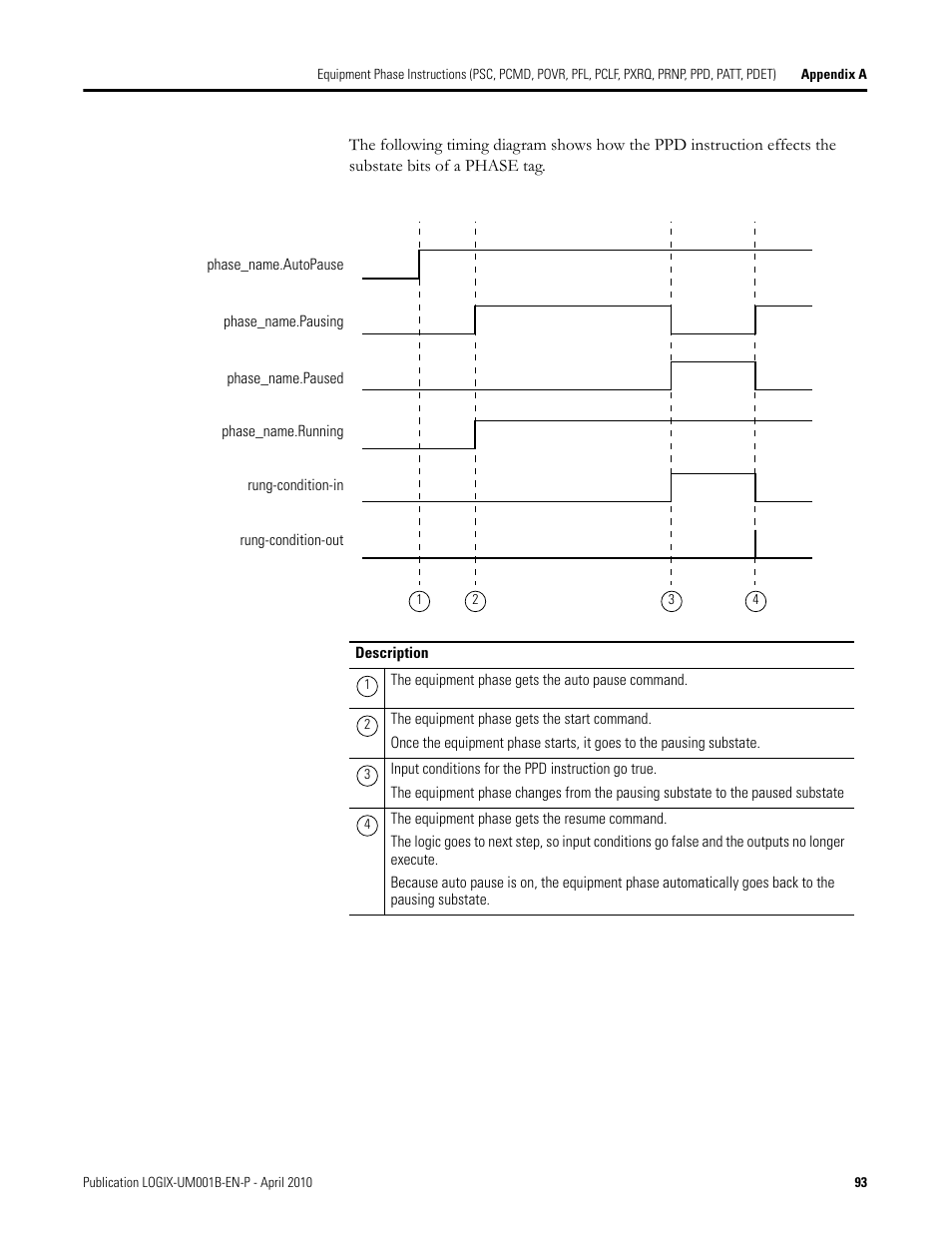Rockwell Automation 1794-Lxxxx PhaseManager User Manual | Page 93 / 122