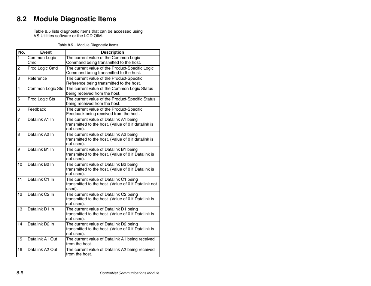 Module diagnostic items, 2 module diagnostic items | Rockwell Automation RECOMM-CNET ControlNet Communications Module User Manual | Page 100 / 160