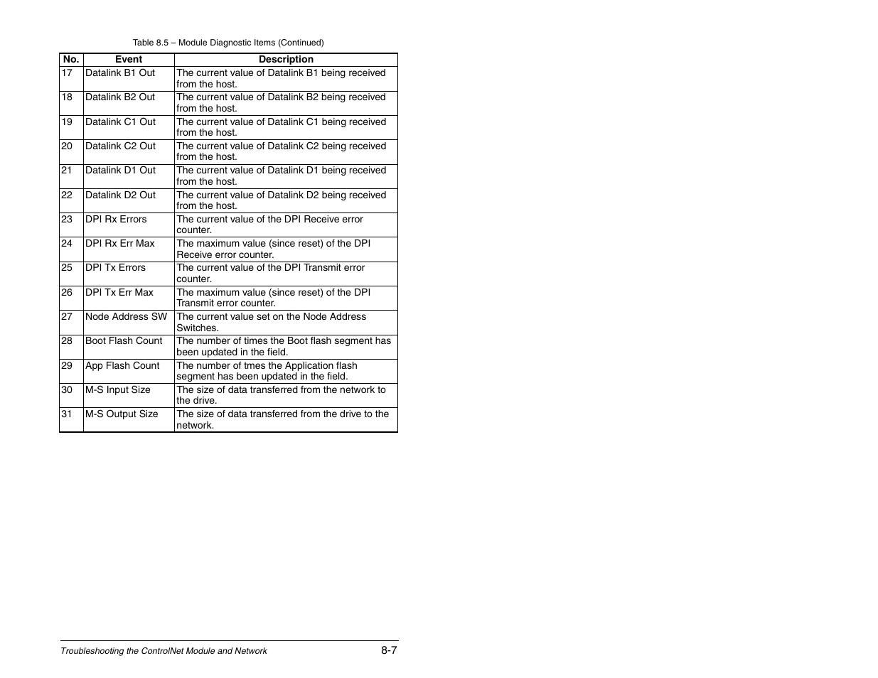 Rockwell Automation RECOMM-CNET ControlNet Communications Module User Manual | Page 101 / 160