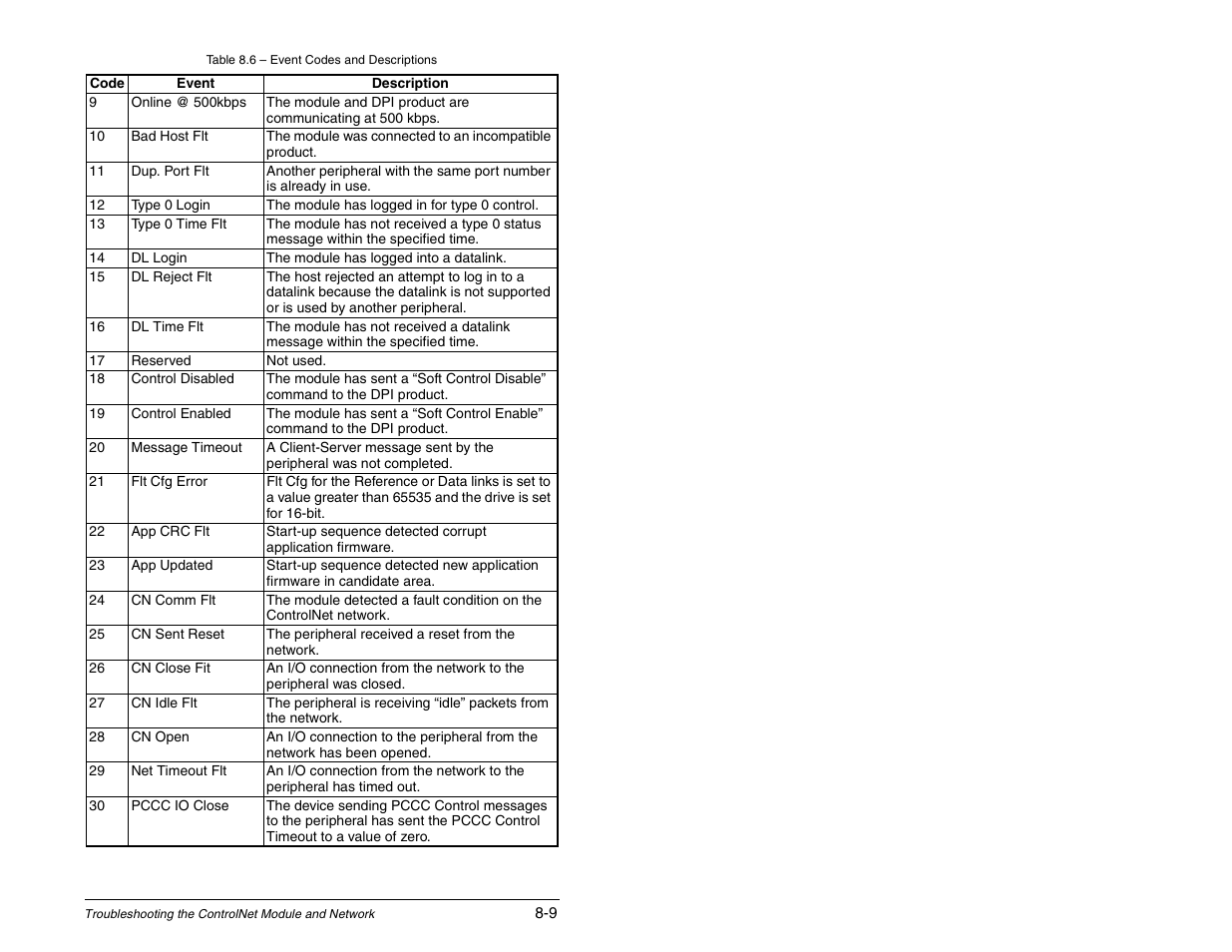 Rockwell Automation RECOMM-CNET ControlNet Communications Module User Manual | Page 103 / 160