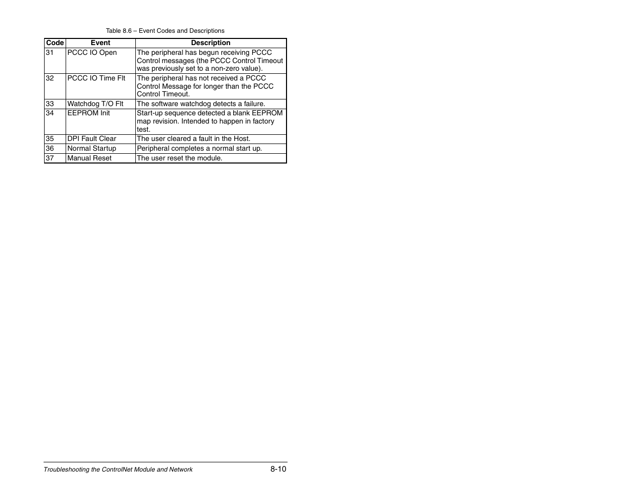Rockwell Automation RECOMM-CNET ControlNet Communications Module User Manual | Page 104 / 160