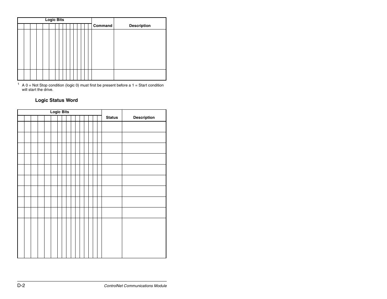 Rockwell Automation RECOMM-CNET ControlNet Communications Module User Manual | Page 150 / 160