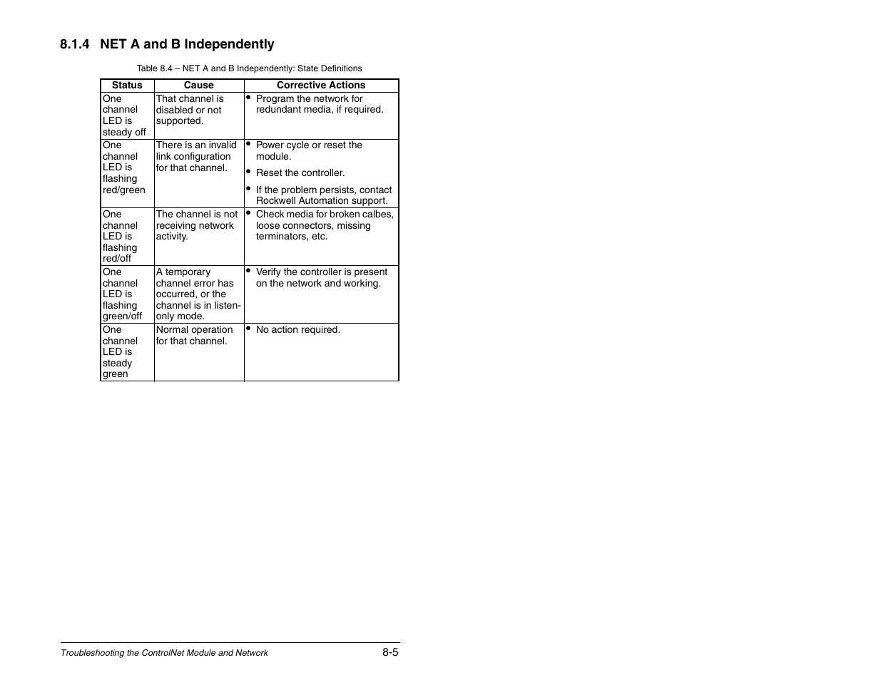 Rockwell Automation RECOMM-CNET ControlNet Communications Module User Manual | Page 99 / 160