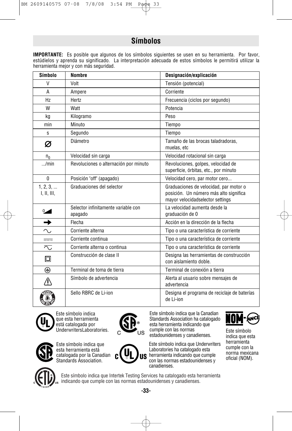 Símbolos | Bosch PS50 User Manual | Page 33 / 44