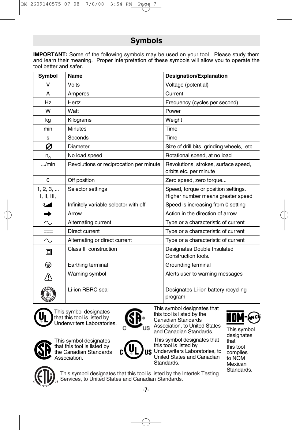 Symbols | Bosch PS50 User Manual | Page 7 / 44