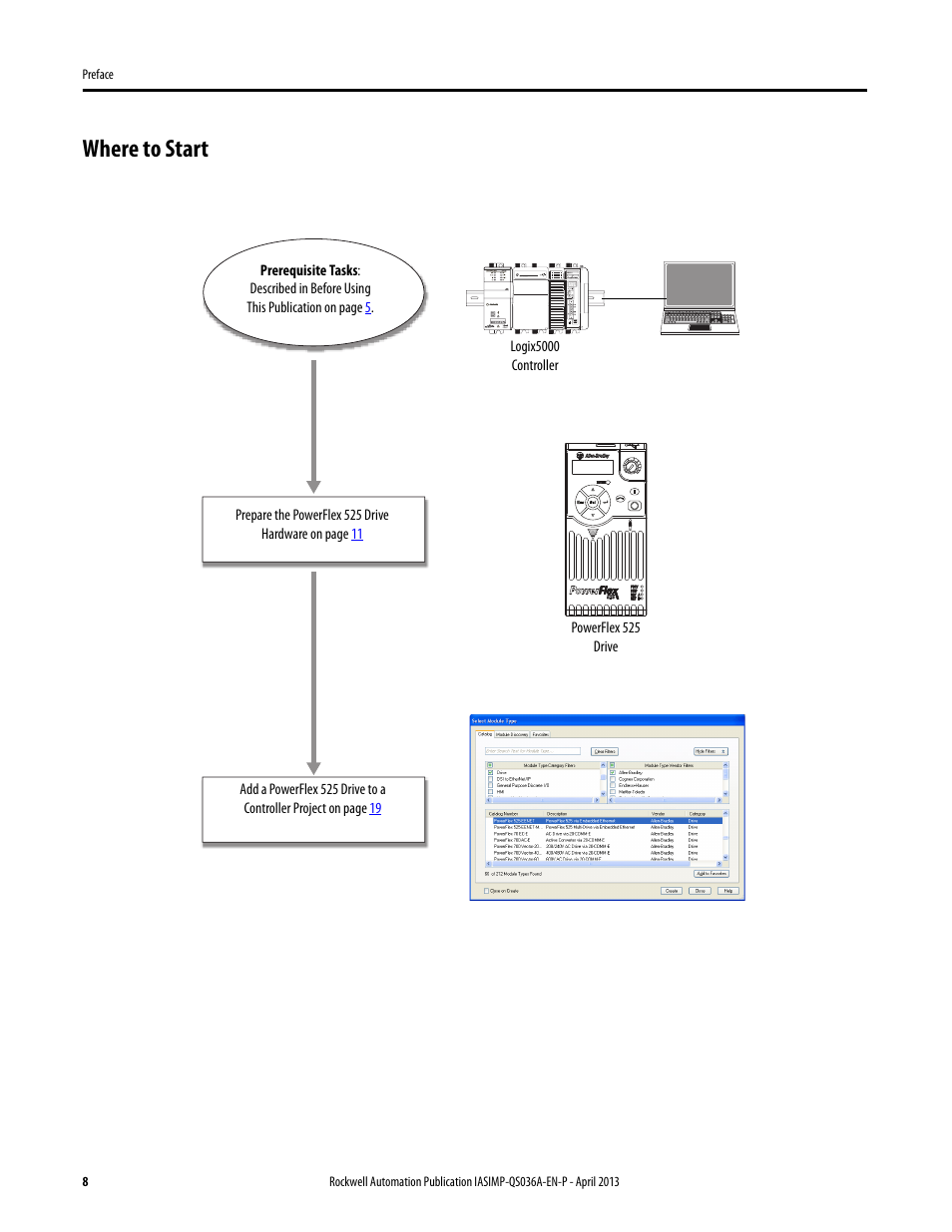 Where to start | Rockwell Automation Logix5000 Control Systems: Connect PowerFlex 525 Drives over EtherNet/IP Quick Start User Manual | Page 8 / 36