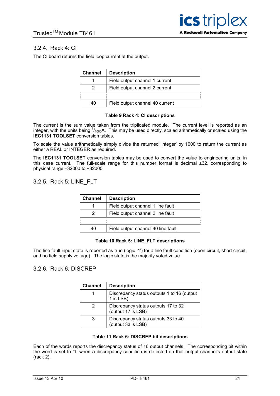 Rack 4: ci, Rack 5: line_flt, Rack 6: discrep | Table 9 rack 4: ci descriptions, Table 10 rack 5: line_flt descriptions, Table 11 rack 6: discrep bit descriptions, Trusted, Module t8461 | Rockwell Automation T8461 Trusted TMR 24 48Vdc Digital Output Module User Manual | Page 21 / 32