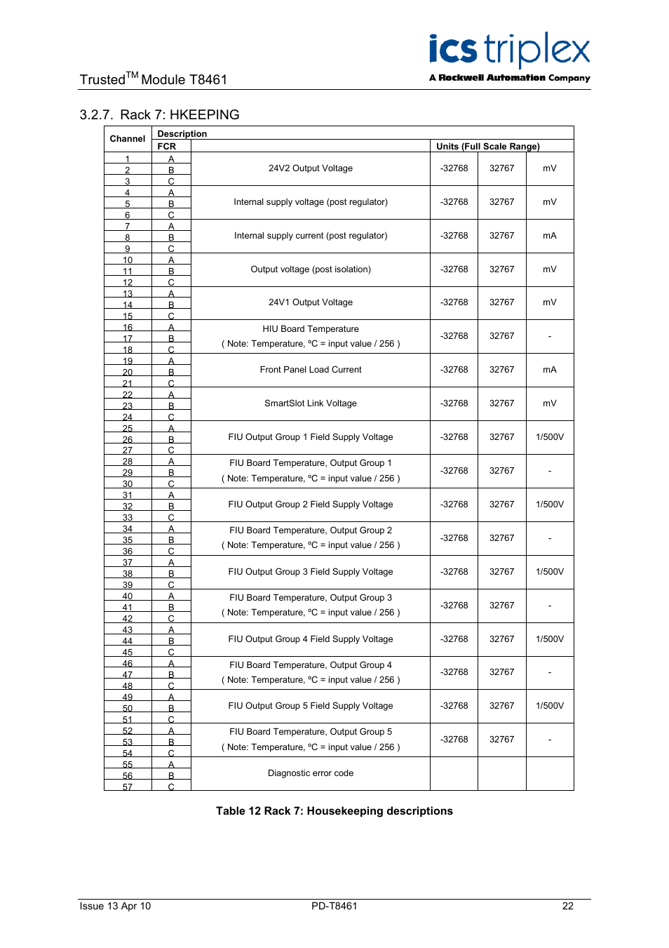 Rack 7: hkeeping, Table 12 rack 7: housekeeping descriptions, Trusted | Module t8461 | Rockwell Automation T8461 Trusted TMR 24 48Vdc Digital Output Module User Manual | Page 22 / 32