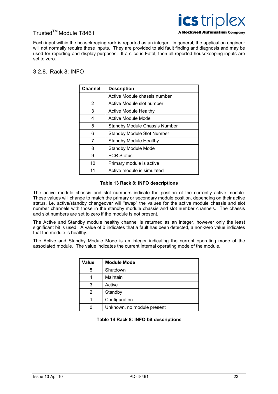 Rack 8: info, Table 13 rack 8: info descriptions, Table 14 rack 8: info bit descriptions | Trusted, Module t8461 | Rockwell Automation T8461 Trusted TMR 24 48Vdc Digital Output Module User Manual | Page 23 / 32