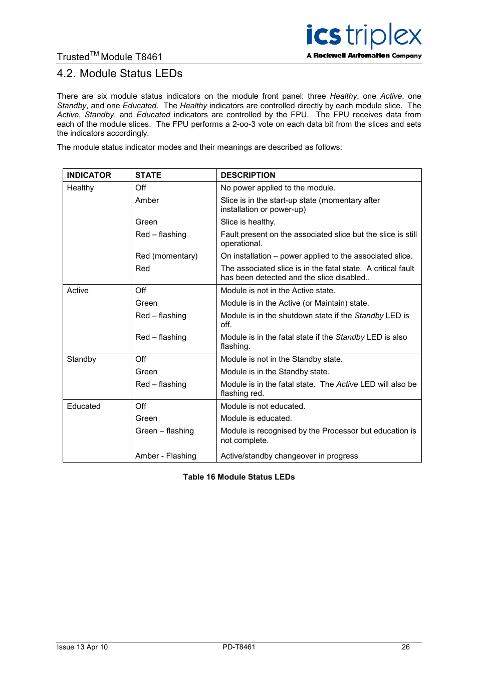 Module status leds, Table 16 module status leds, Trusted | Module t8461 | Rockwell Automation T8461 Trusted TMR 24 48Vdc Digital Output Module User Manual | Page 26 / 32
