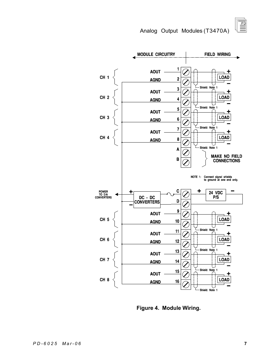 Rockwell Automation T3470A ICS Regent Analogue Output Modules User Manual | Page 7 / 18