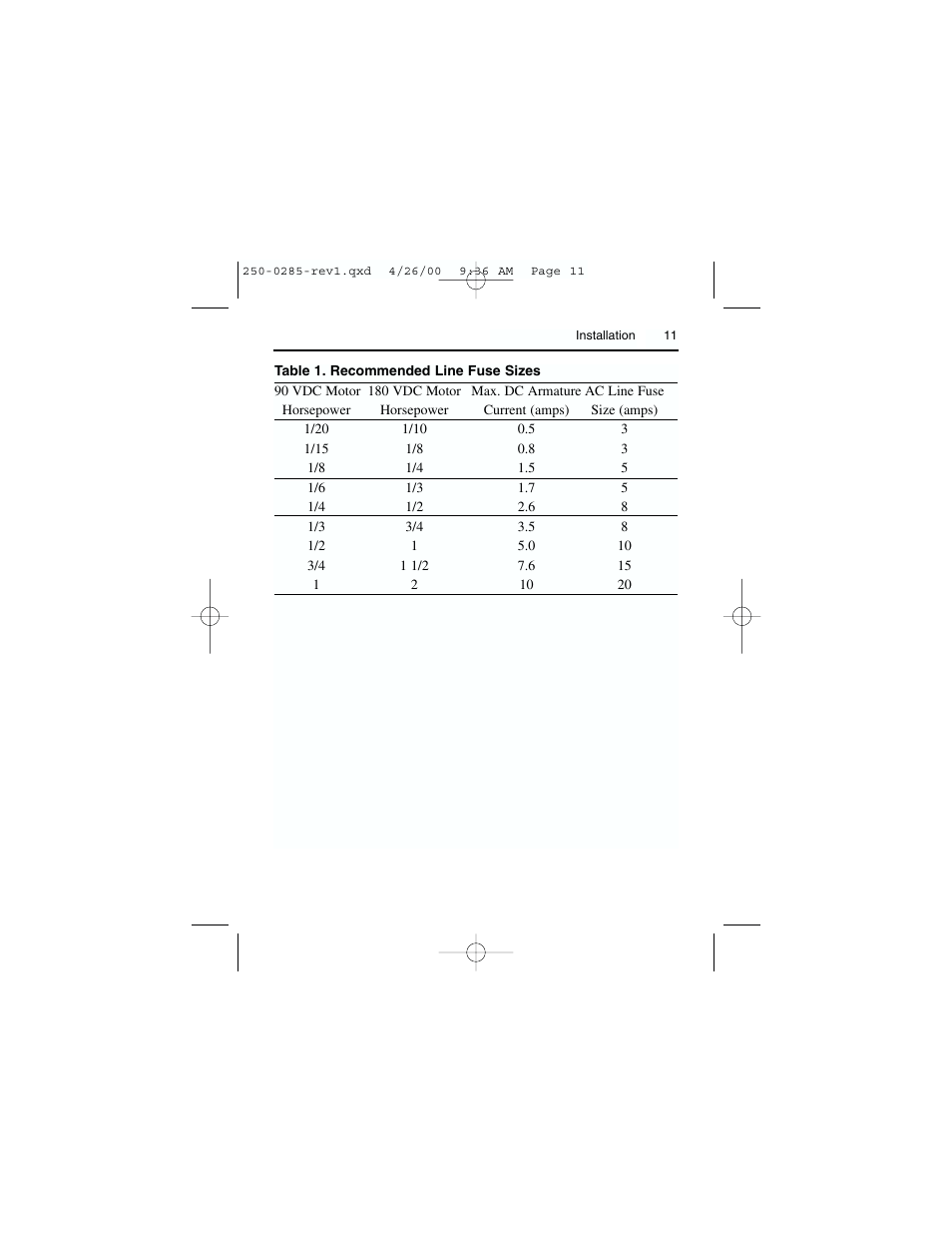 Rockwell Automation DC3RD Digital Regenerative DC Drive User Guide 1/4 - 2 HP, 115/230 VAC User Manual | Page 19 / 68