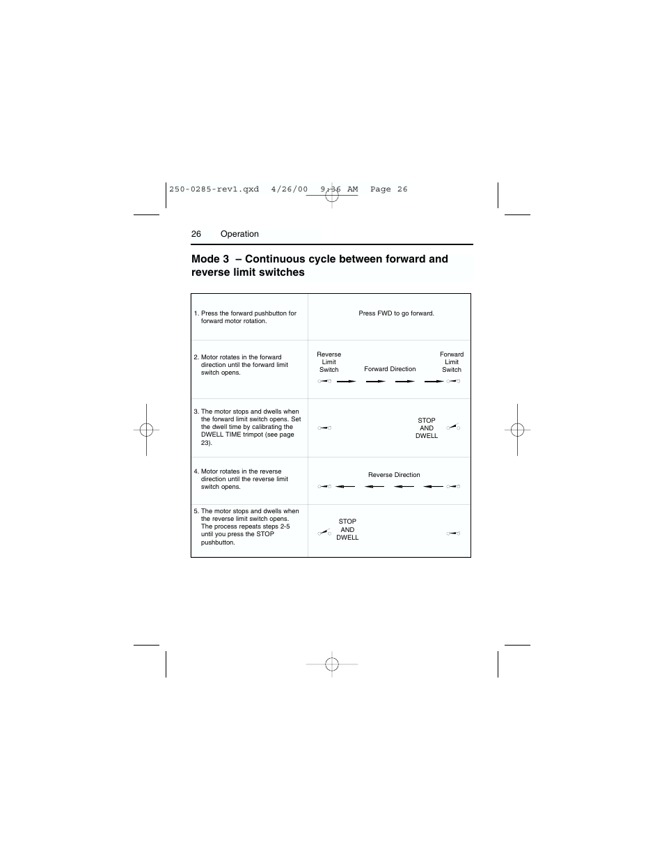Rockwell Automation DC3RD Digital Regenerative DC Drive User Guide 1/4 - 2 HP, 115/230 VAC User Manual | Page 34 / 68
