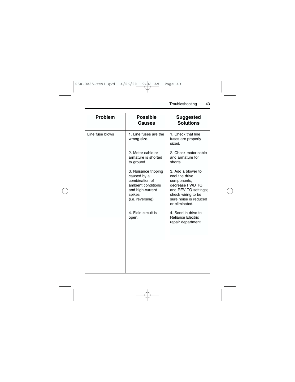 Rockwell Automation DC3RD Digital Regenerative DC Drive User Guide 1/4 - 2 HP, 115/230 VAC User Manual | Page 51 / 68