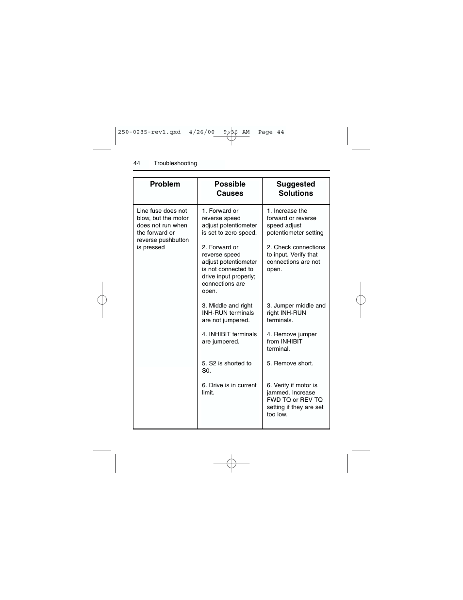 Rockwell Automation DC3RD Digital Regenerative DC Drive User Guide 1/4 - 2 HP, 115/230 VAC User Manual | Page 52 / 68