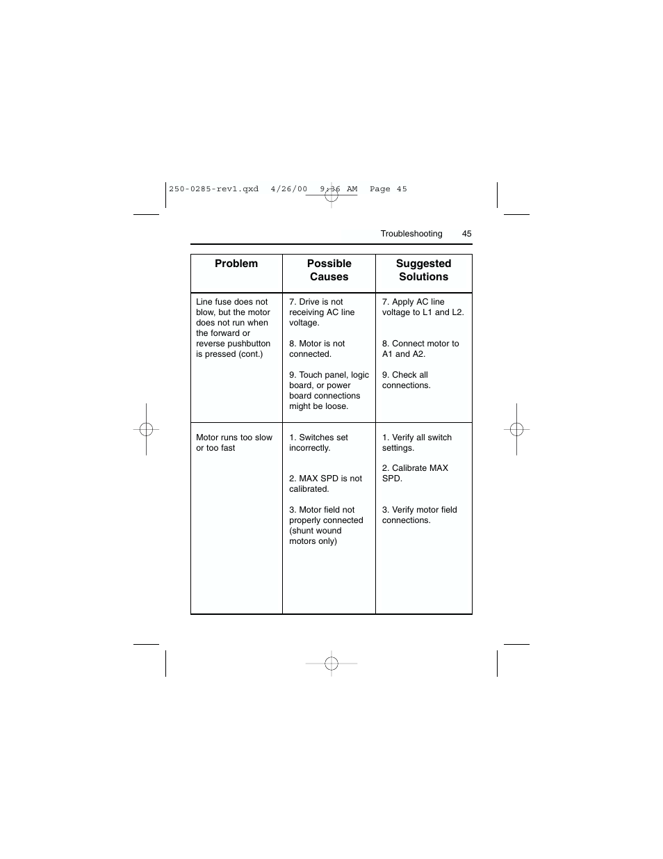 Rockwell Automation DC3RD Digital Regenerative DC Drive User Guide 1/4 - 2 HP, 115/230 VAC User Manual | Page 53 / 68