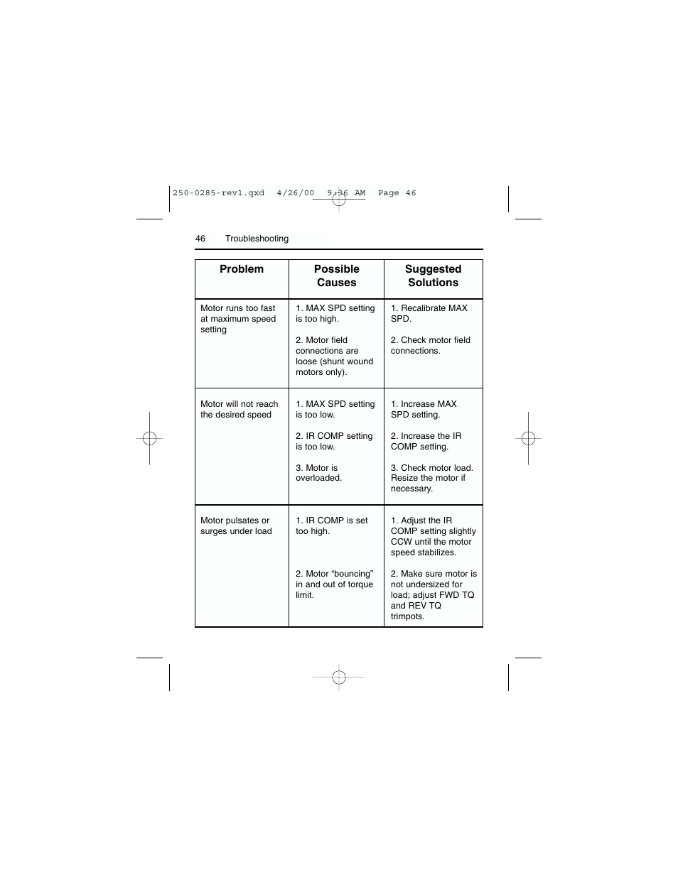 Rockwell Automation DC3RD Digital Regenerative DC Drive User Guide 1/4 - 2 HP, 115/230 VAC User Manual | Page 54 / 68