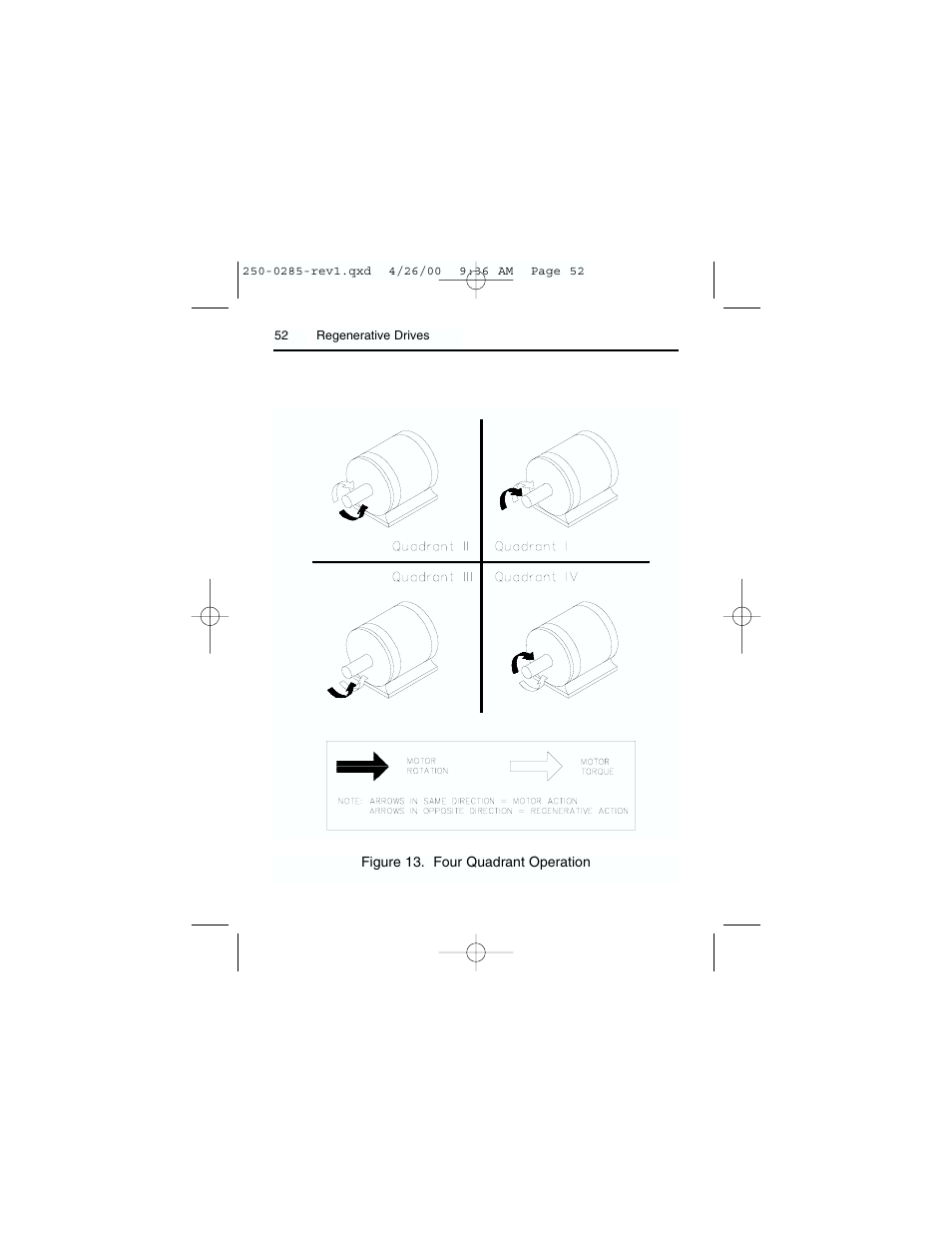 Rockwell Automation DC3RD Digital Regenerative DC Drive User Guide 1/4 - 2 HP, 115/230 VAC User Manual | Page 60 / 68