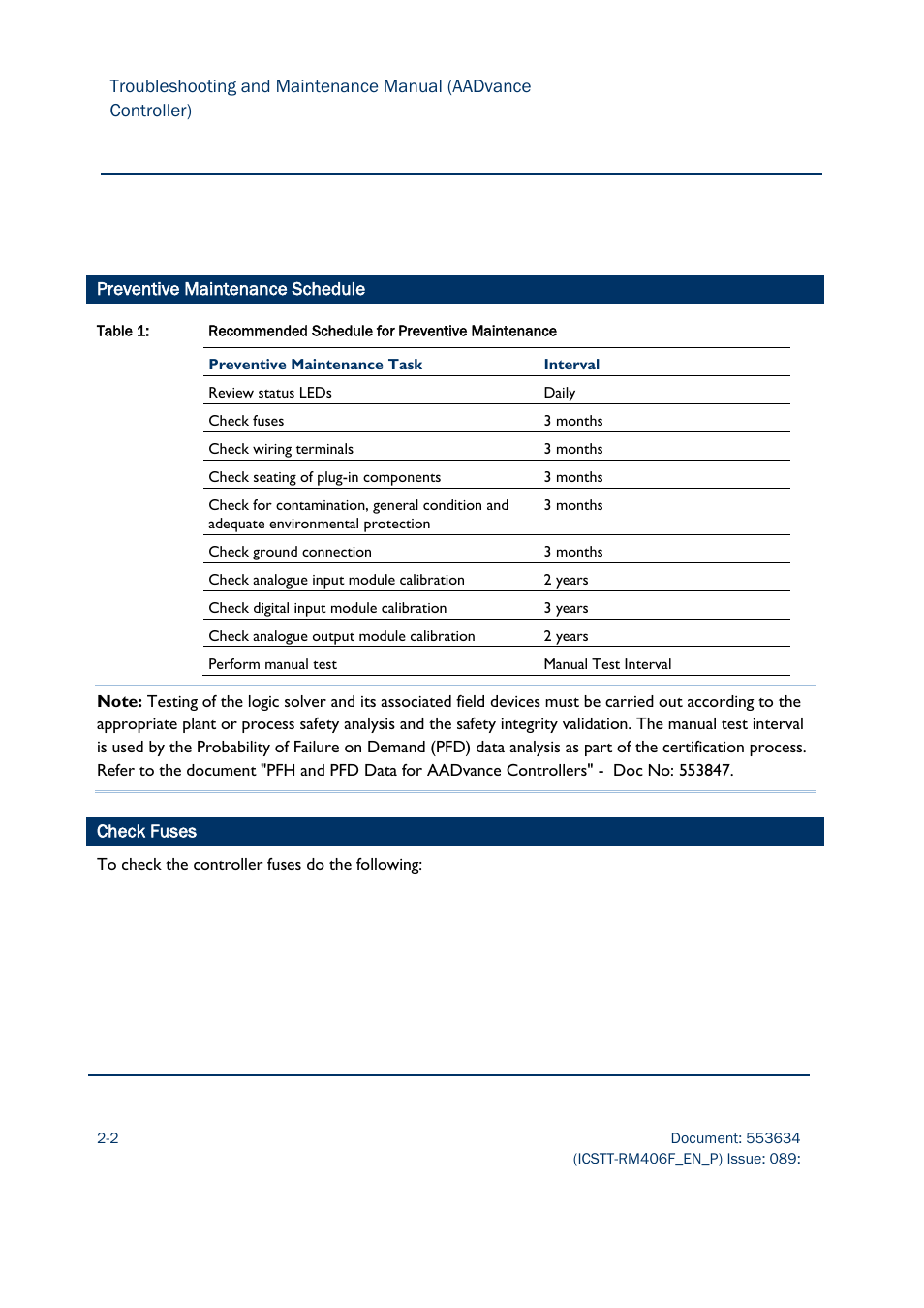 Preventive maintenance schedule, 2 check fuses | Rockwell Automation AADvance Controller Troubleshooting and Maintenance Manual User Manual | Page 16 / 96