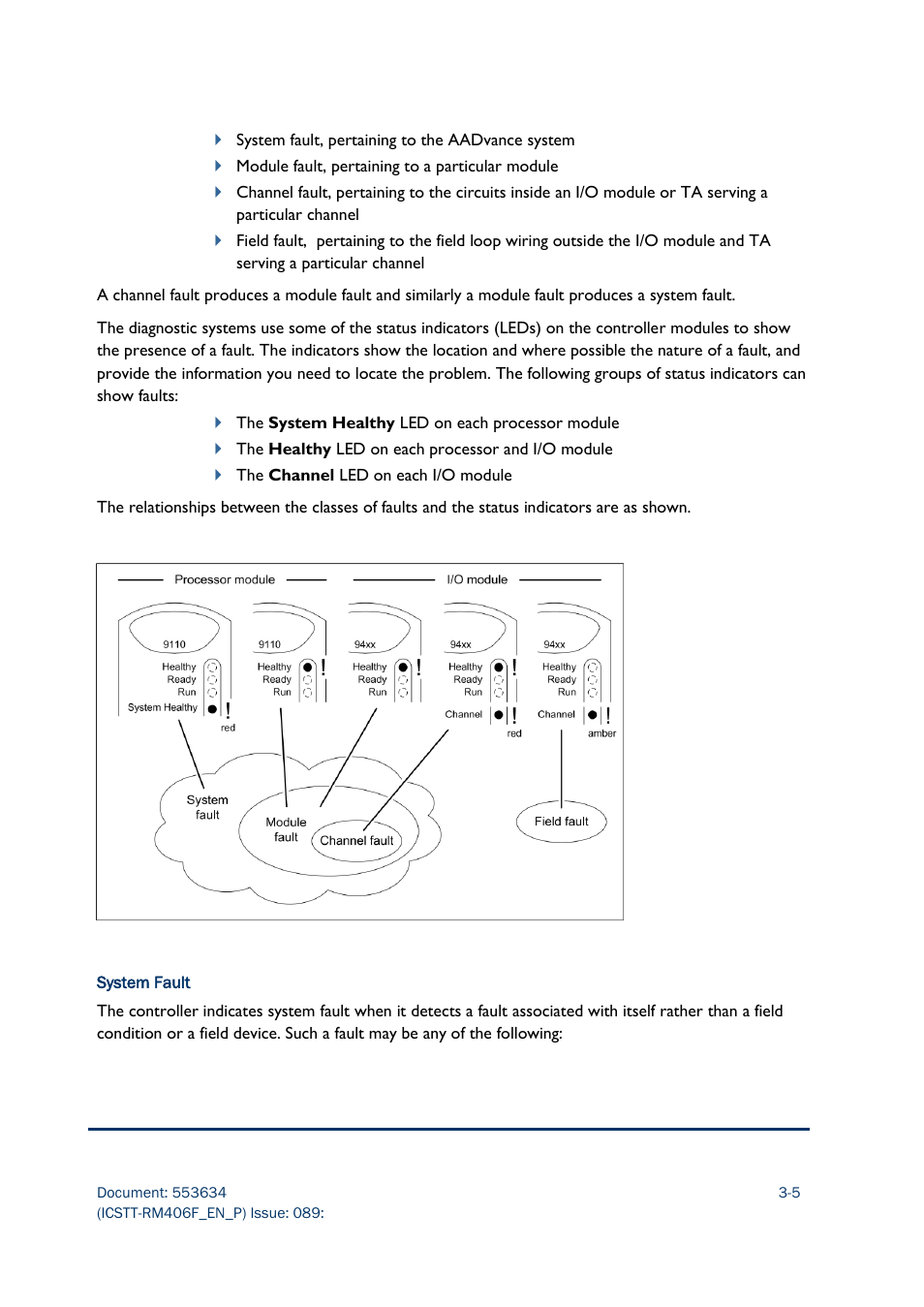 Rockwell Automation AADvance Controller Troubleshooting and Maintenance Manual User Manual | Page 27 / 96