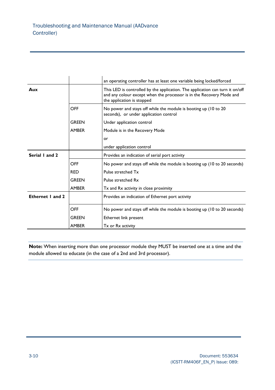 Rockwell Automation AADvance Controller Troubleshooting and Maintenance Manual User Manual | Page 32 / 96