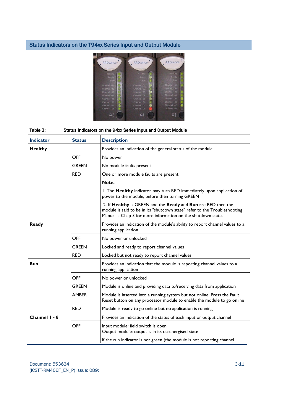 Rockwell Automation AADvance Controller Troubleshooting and Maintenance Manual User Manual | Page 33 / 96