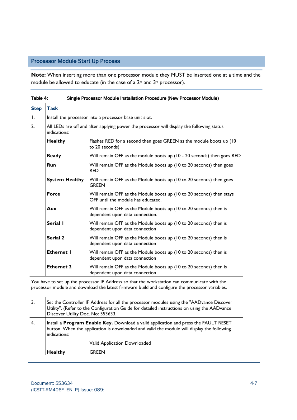 Processor module start up process | Rockwell Automation AADvance Controller Troubleshooting and Maintenance Manual User Manual | Page 51 / 96