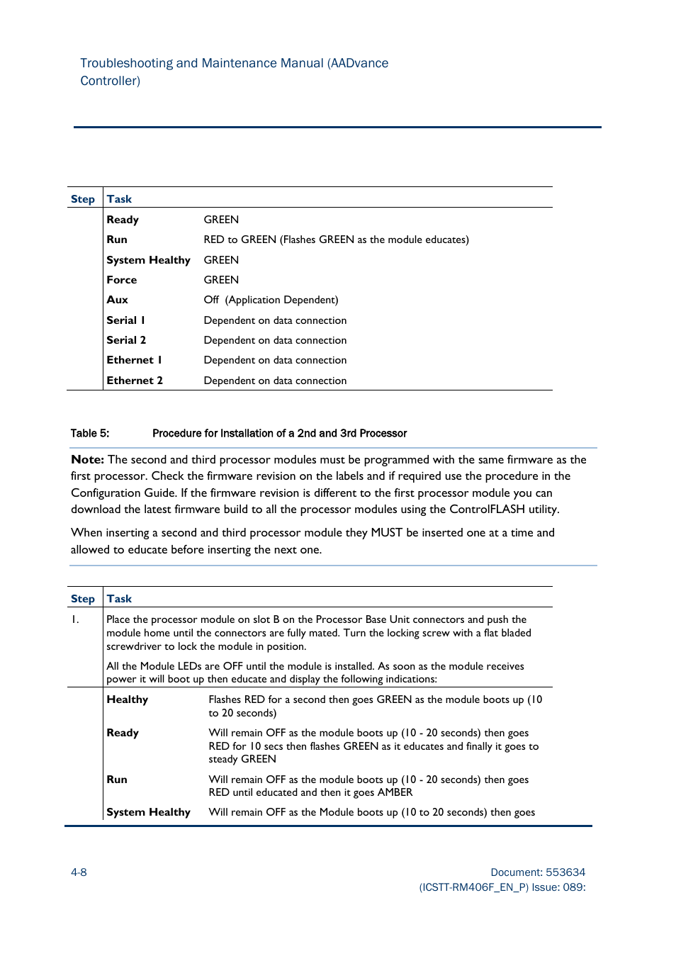 Rockwell Automation AADvance Controller Troubleshooting and Maintenance Manual User Manual | Page 52 / 96