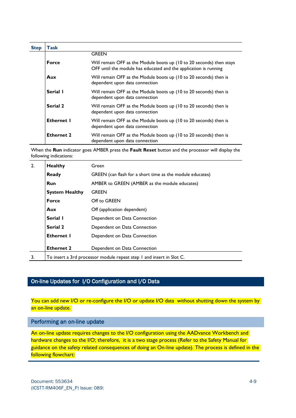 On-line updates for i/o configuration and i/o data, Performing an on-line update | Rockwell Automation AADvance Controller Troubleshooting and Maintenance Manual User Manual | Page 53 / 96