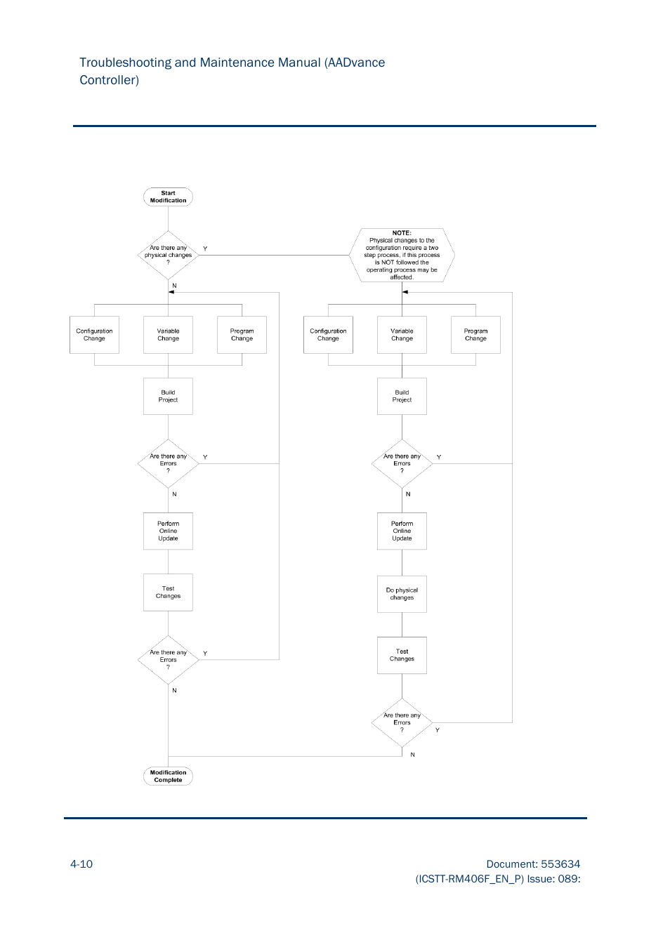 Rockwell Automation AADvance Controller Troubleshooting and Maintenance Manual User Manual | Page 54 / 96