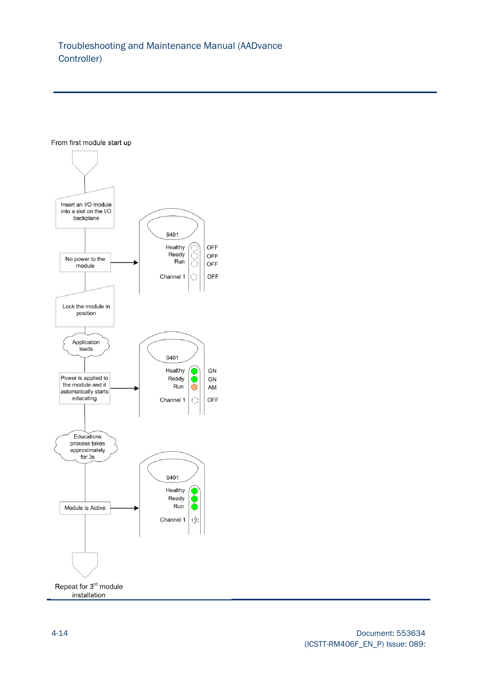 Rockwell Automation AADvance Controller Troubleshooting and Maintenance Manual User Manual | Page 58 / 96