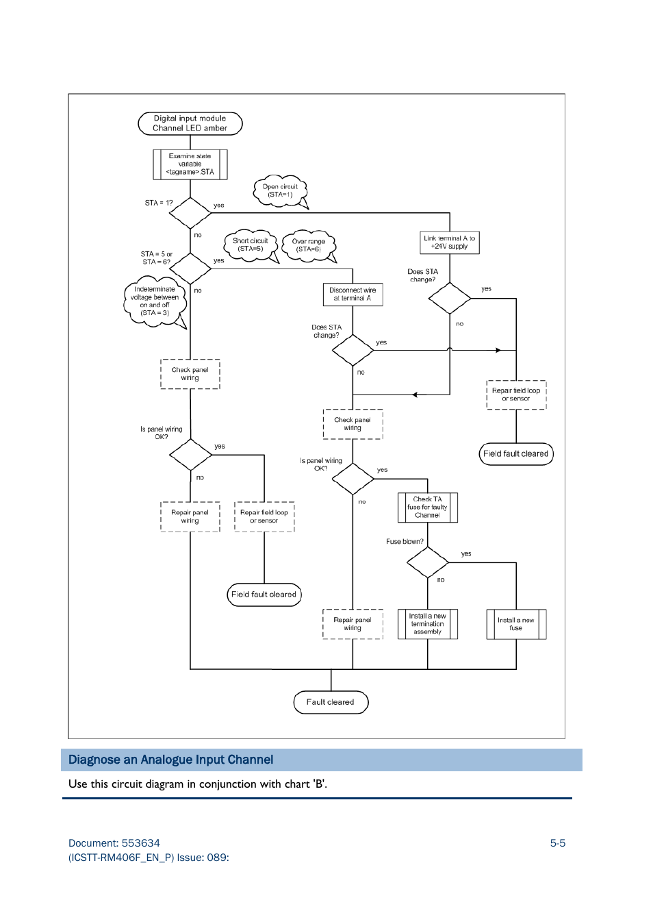 Rockwell Automation AADvance Controller Troubleshooting and Maintenance Manual User Manual | Page 65 / 96