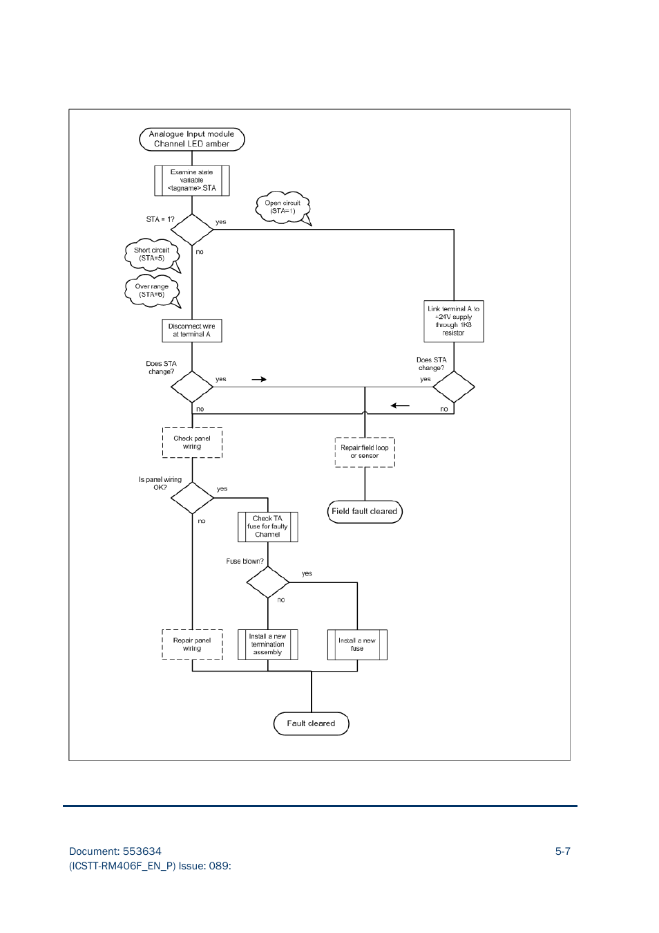 Rockwell Automation AADvance Controller Troubleshooting and Maintenance Manual User Manual | Page 67 / 96