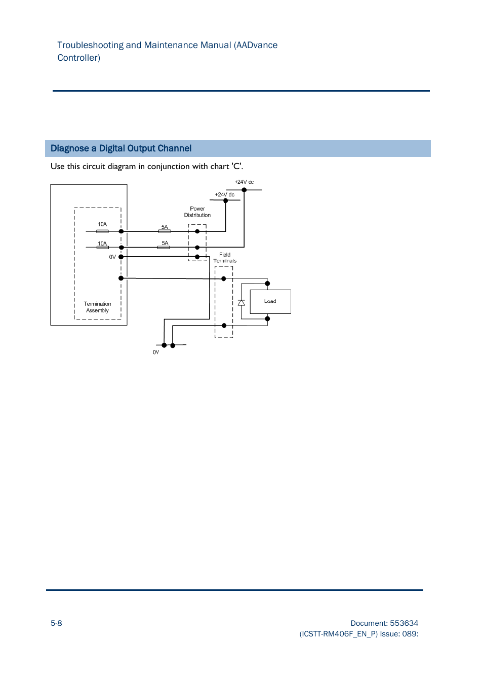 Rockwell Automation AADvance Controller Troubleshooting and Maintenance Manual User Manual | Page 68 / 96