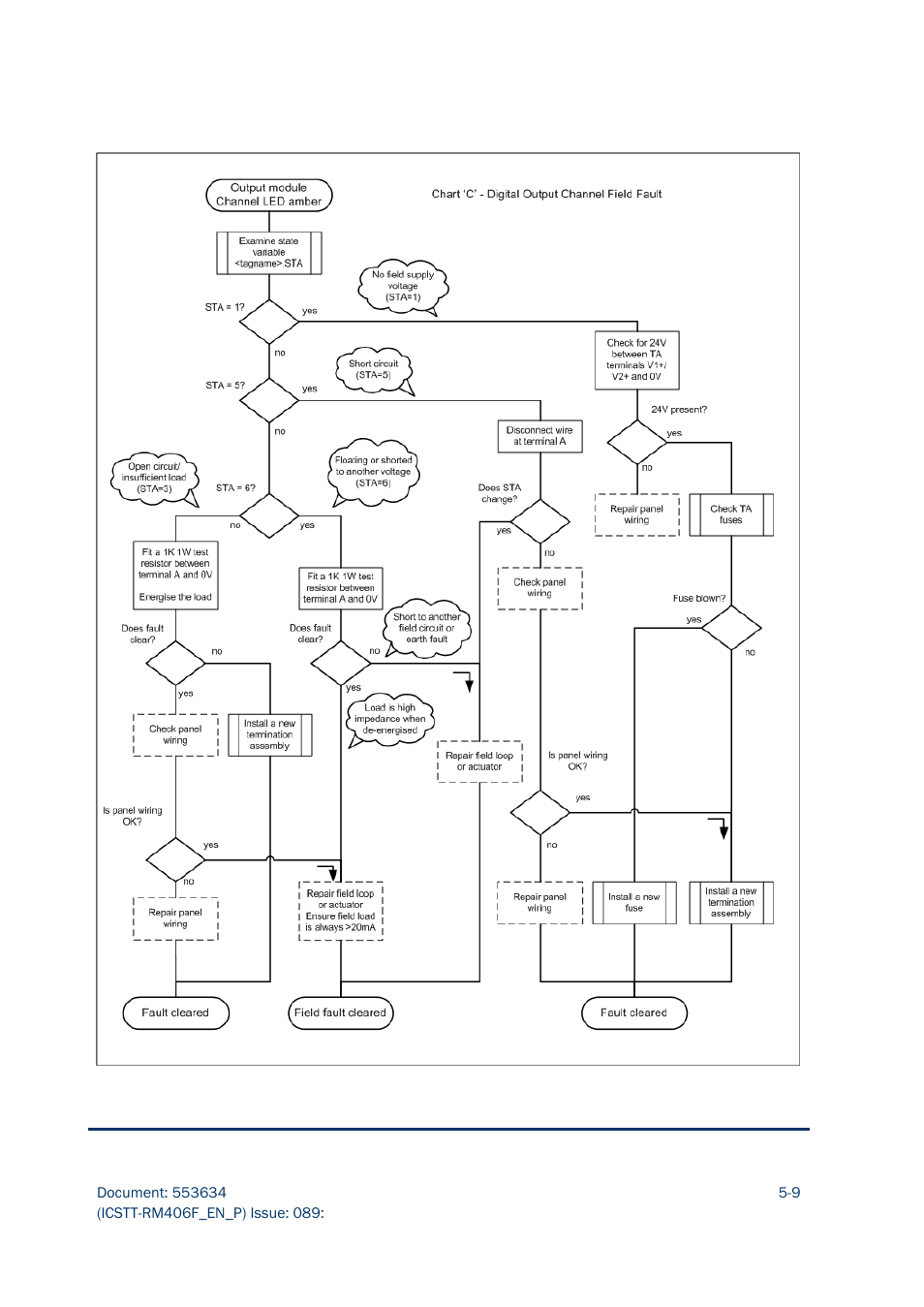 Rockwell Automation AADvance Controller Troubleshooting and Maintenance Manual User Manual | Page 69 / 96