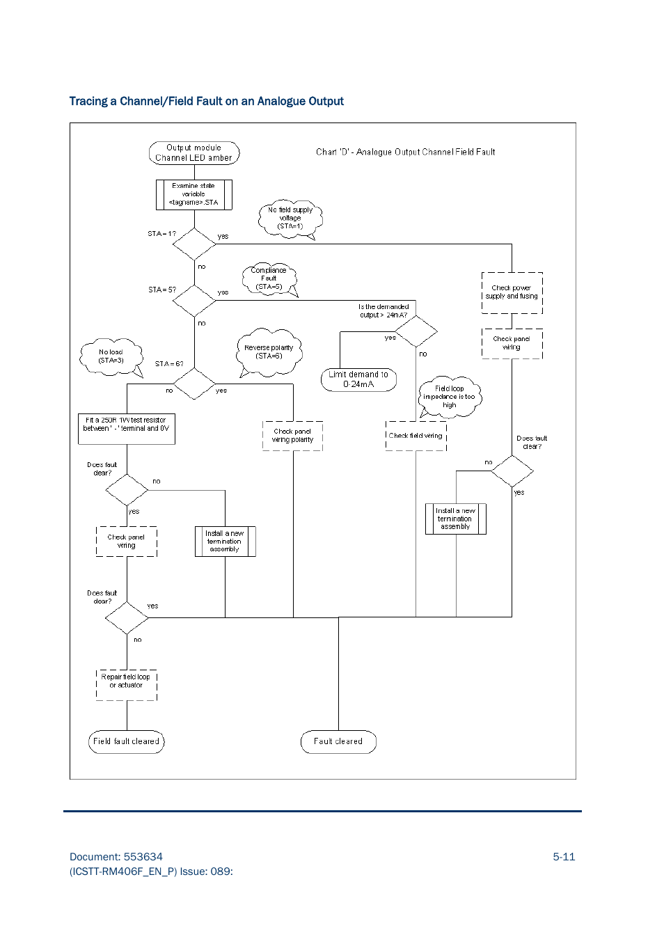 Rockwell Automation AADvance Controller Troubleshooting and Maintenance Manual User Manual | Page 71 / 96