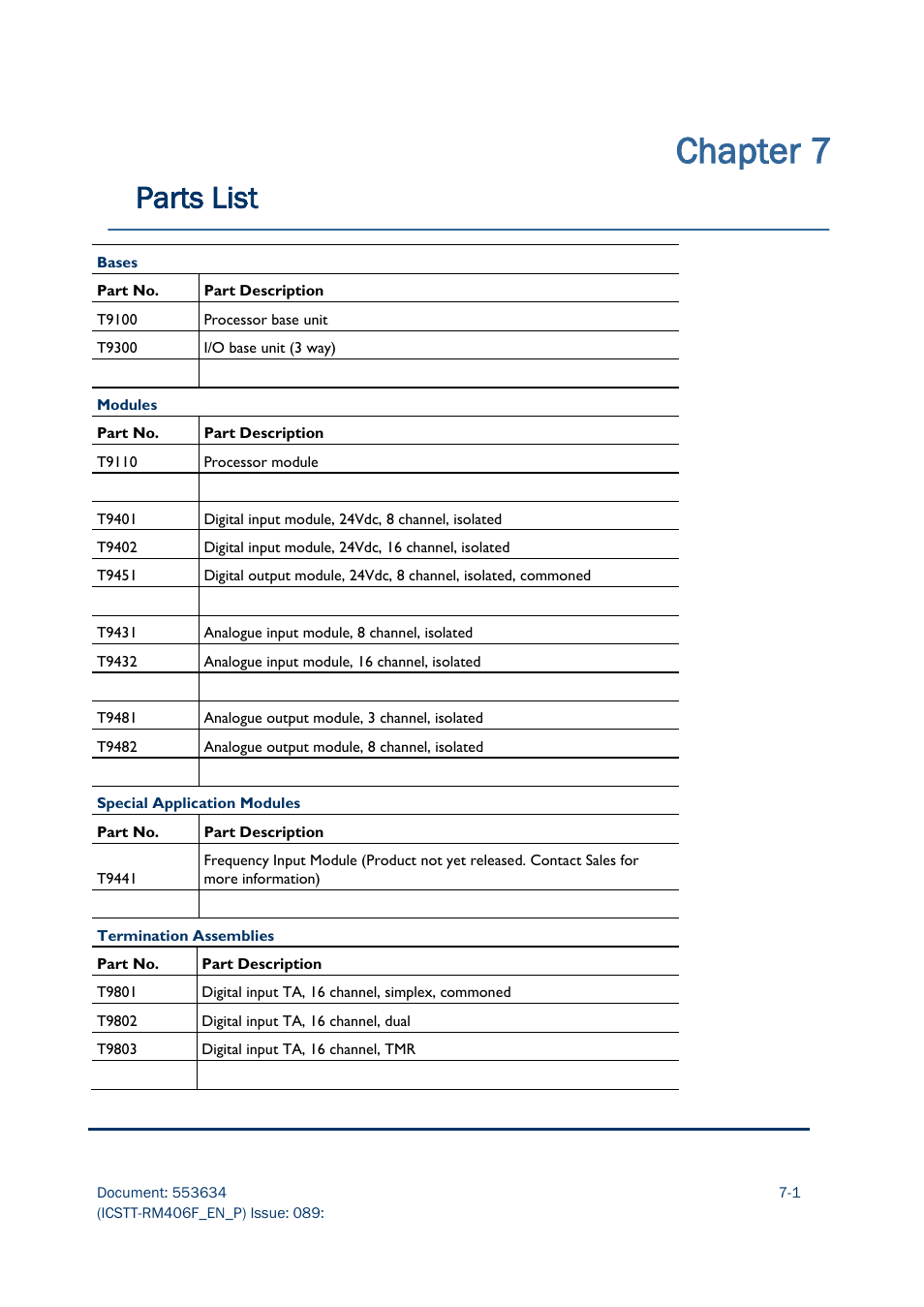 Chapter 7, Parts list | Rockwell Automation AADvance Controller Troubleshooting and Maintenance Manual User Manual | Page 81 / 96