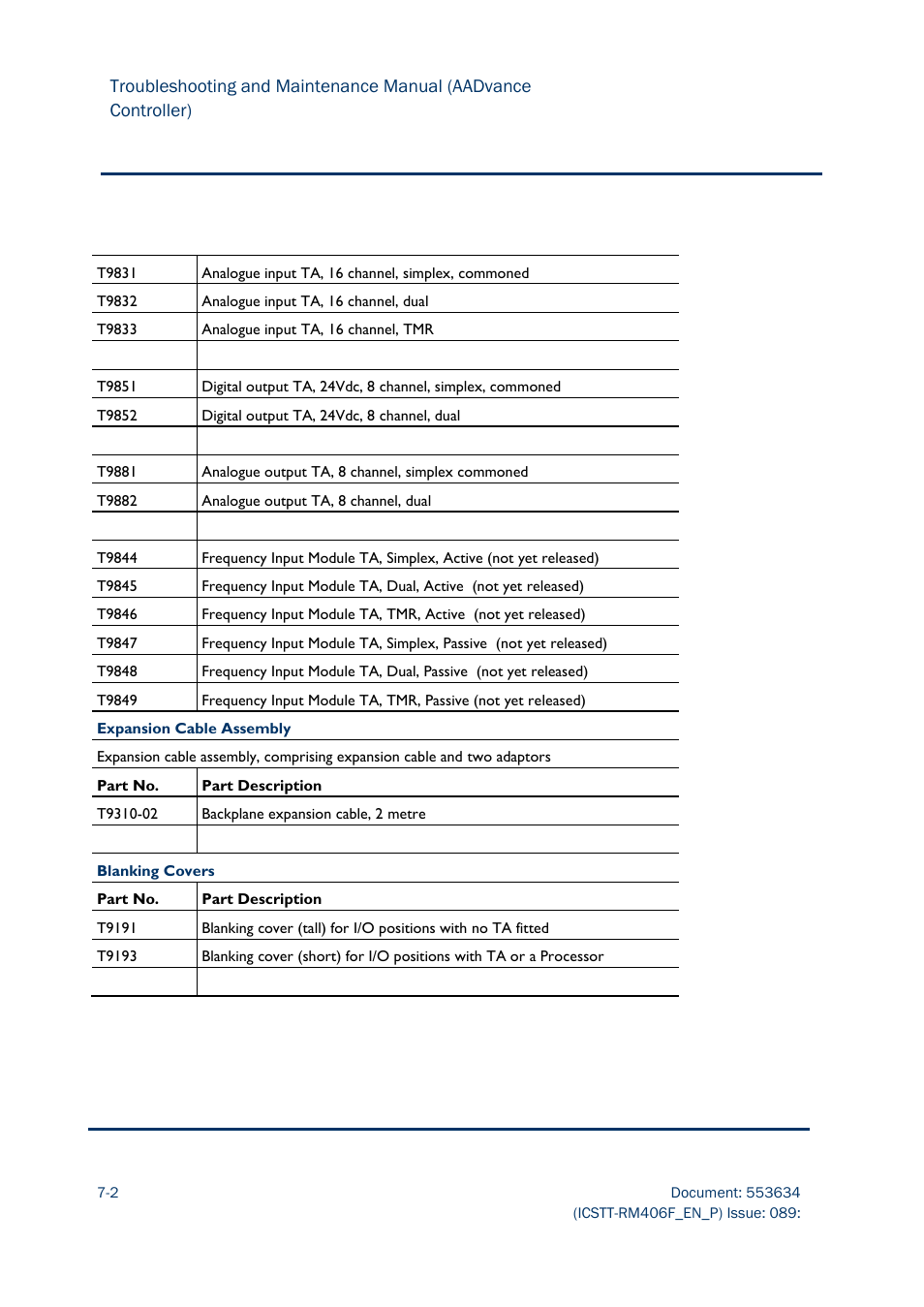 Rockwell Automation AADvance Controller Troubleshooting and Maintenance Manual User Manual | Page 82 / 96
