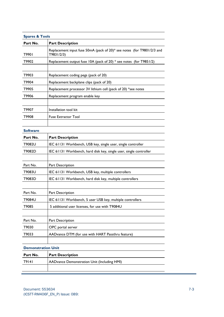 Rockwell Automation AADvance Controller Troubleshooting and Maintenance Manual User Manual | Page 83 / 96