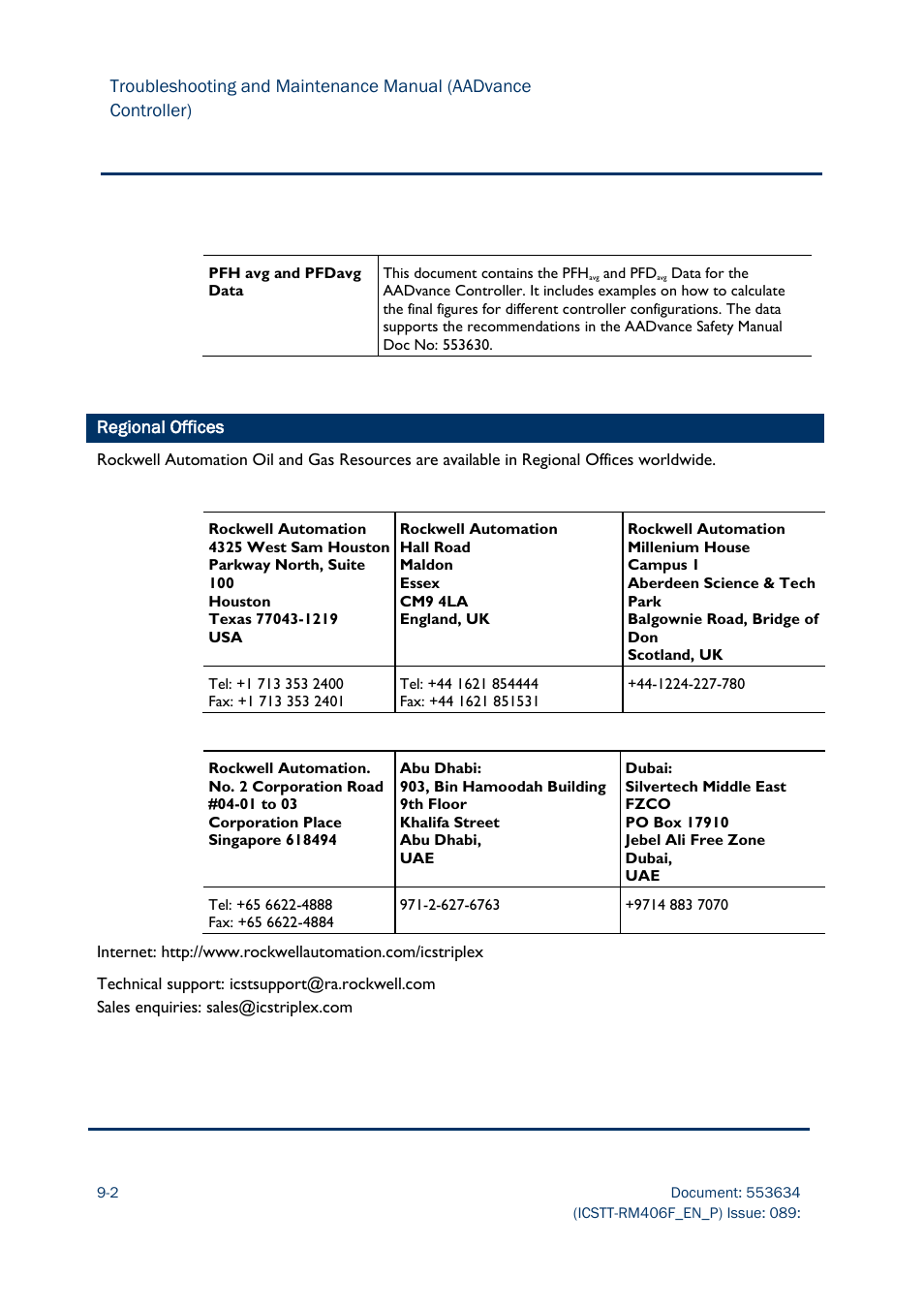 Regional offices | Rockwell Automation AADvance Controller Troubleshooting and Maintenance Manual User Manual | Page 96 / 96