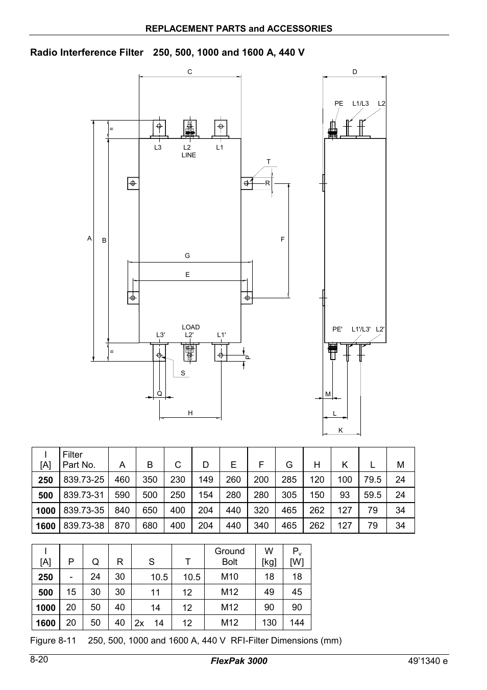 Rockwell Automation FlexPak 3000 Power Module Version 4.2 User Manual | Page 100 / 216